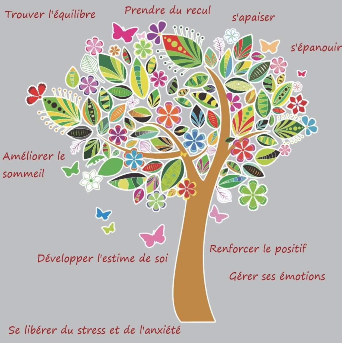 SOPHROLOGIE